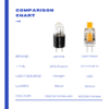 Bright Sew LED 2 Pin Bulb