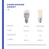 Bright Sew LED Light Bulb Comparison