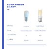 Bright Sew LED Light Bulb Comparison Chart