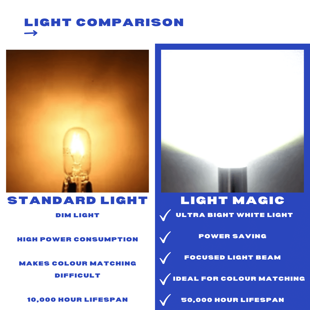Bright Sew LED Wedge Bulb By Light Magic Janome Sewing Centre