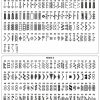 DM7200 Stitch Chart