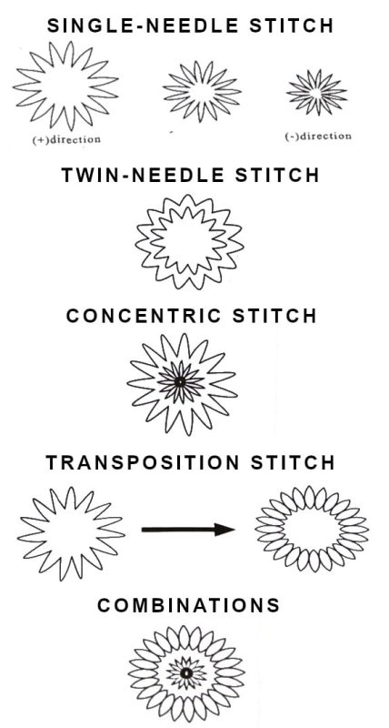 Flower Stitch Variations