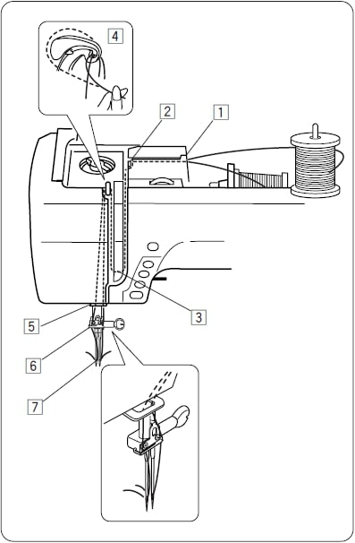 How to Use Janome Sewing Machine: Expert Tips
