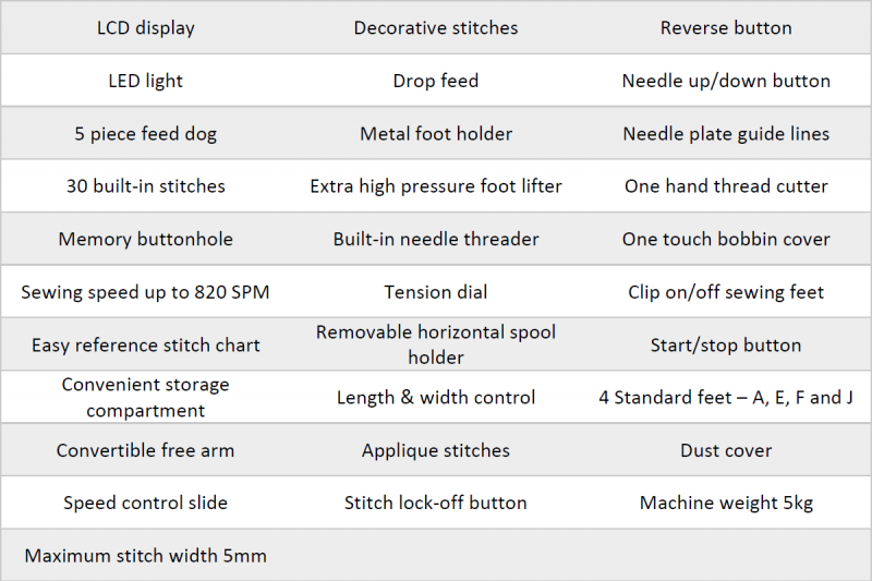 Elna experience 450 features list