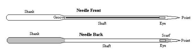 Anotomy of a Sewing Needle