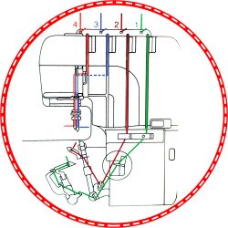 how to thread janome overlocker 9300dx