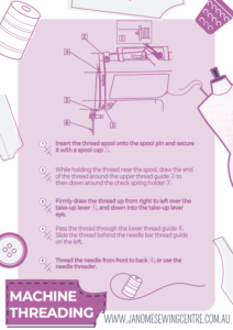 Sewing Room Posters and Resources